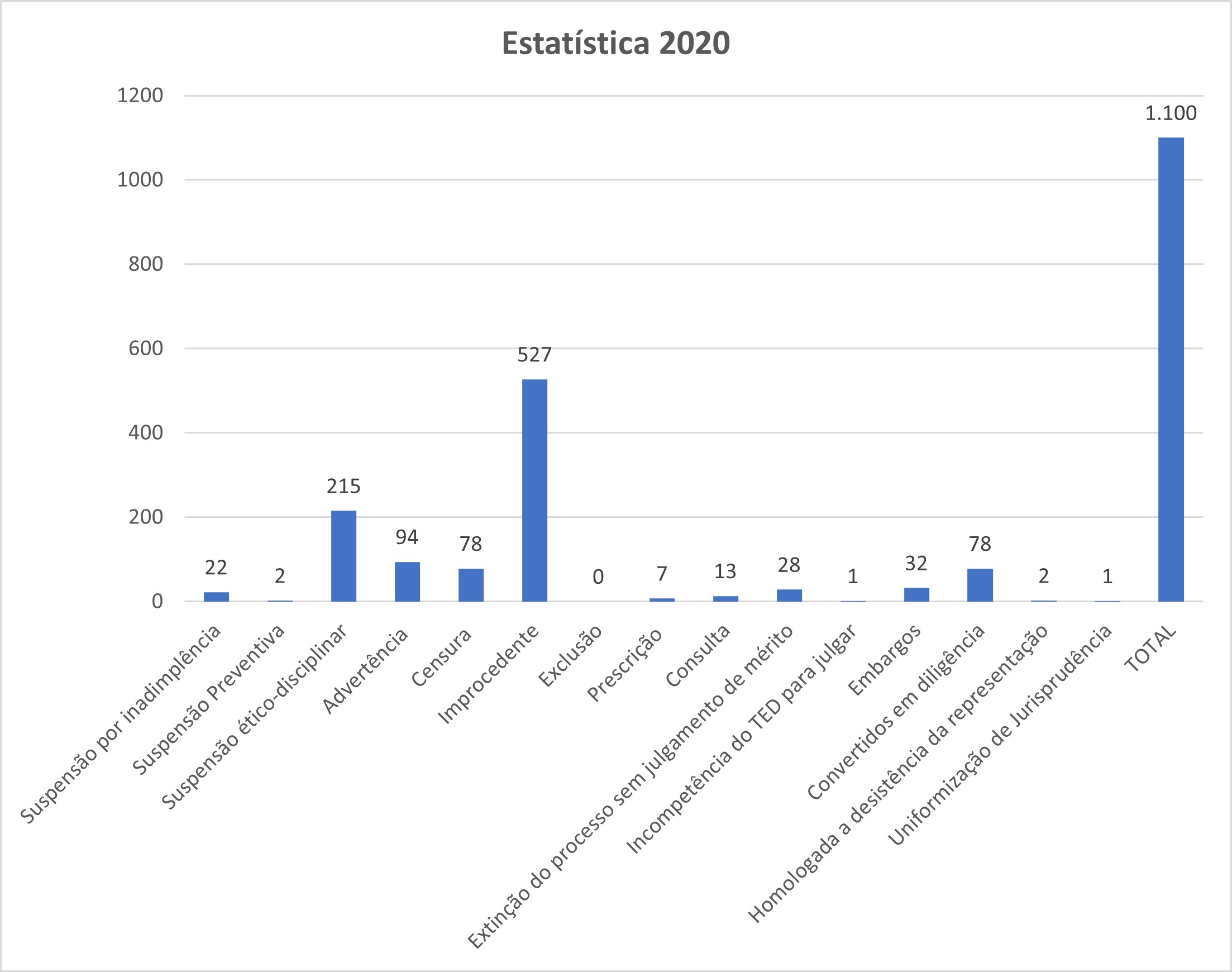 estat�sticas